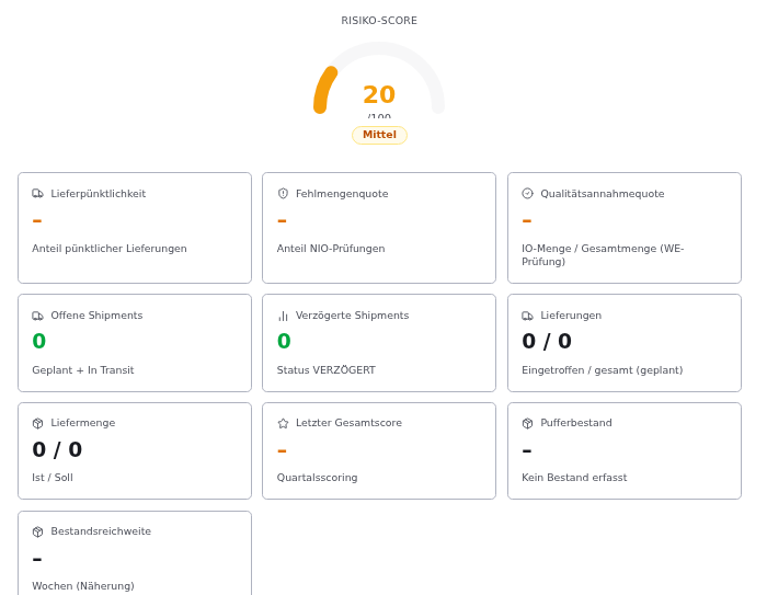 Lieferanten-Auswertung in EnterpriseCAQ: Risiko-Score mit Einstufung sowie Kennzahlen-Kacheln zu Lieferpünktlichkeit, Fehlmengenquote, Qualitätsannahmequote, Shipments, Liefermengen, Quartalsscoring und Bestandsreichweite
