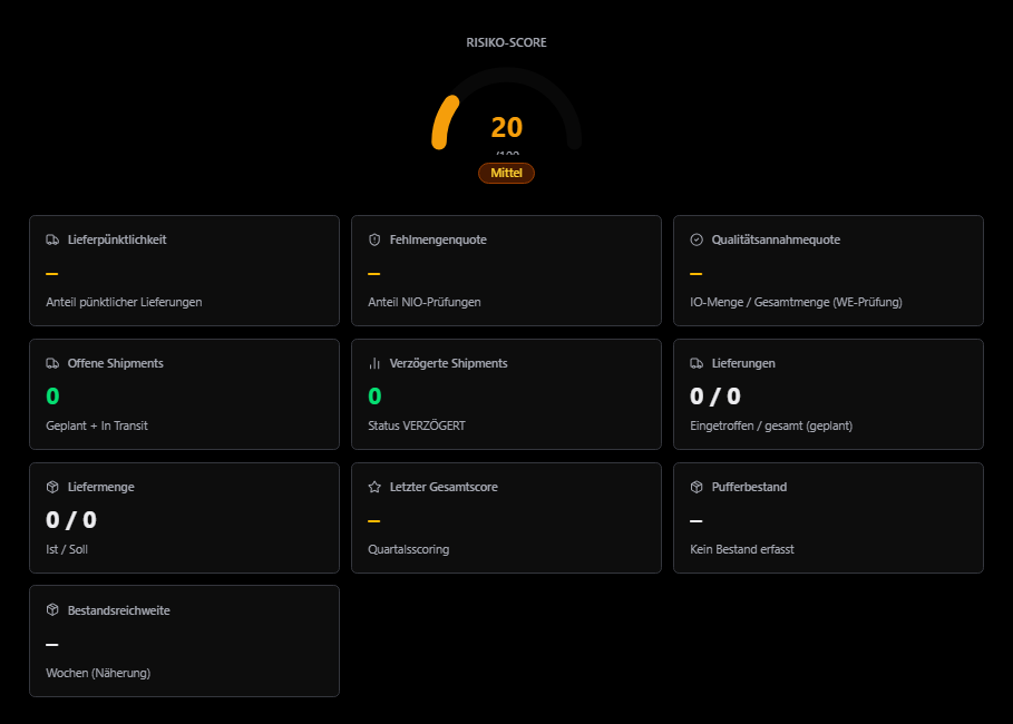 Lieferanten-Auswertung in EnterpriseCAQ: Risiko-Score mit Einstufung sowie Kennzahlen-Kacheln zu Lieferpünktlichkeit, Fehlmengenquote, Qualitätsannahmequote, Shipments, Liefermengen, Quartalsscoring und Bestandsreichweite
